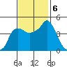 Nurse Slough tide chart for Wednesday, November 6, 2024