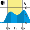 Nurse Slough tide chart for Friday, November 8, 2024