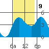 Nurse Slough tide chart for Saturday, November 9, 2024