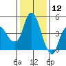Nurse Slough tide chart for Thursday, December 12, 2024