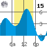 Nurse Slough tide chart for Sunday, December 15, 2024
