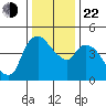 Nurse Slough tide chart for Sunday, December 22, 2024