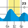 Nurse Slough tide chart for Monday, December 23, 2024