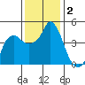 Nurse Slough tide chart for Monday, December 2, 2024
