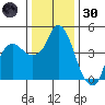Nurse Slough tide chart for Monday, December 30, 2024