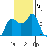 Nurse Slough tide chart for Thursday, December 5, 2024