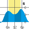 Nurse Slough tide chart for Friday, December 6, 2024