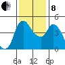 Nurse Slough tide chart for Sunday, December 8, 2024