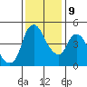 Nurse Slough tide chart for Monday, December 9, 2024
