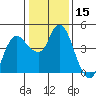 Nurse Slough tide chart for Wednesday, January 15, 2025