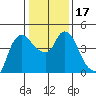 Nurse Slough tide chart for Friday, January 17, 2025