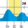 Nurse Slough tide chart for Monday, January 20, 2025