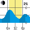 Nurse Slough tide chart for Tuesday, January 21, 2025