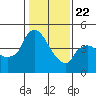 Nurse Slough tide chart for Wednesday, January 22, 2025