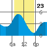 Nurse Slough tide chart for Thursday, January 23, 2025
