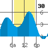 Nurse Slough tide chart for Thursday, January 30, 2025