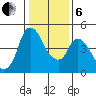 Nurse Slough tide chart for Monday, January 6, 2025