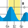 Nurse Slough tide chart for Wednesday, January 8, 2025