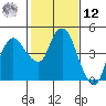 Nurse Slough tide chart for Wednesday, February 12, 2025