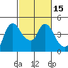 Nurse Slough tide chart for Saturday, February 15, 2025