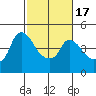 Nurse Slough tide chart for Monday, February 17, 2025