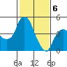 Nurse Slough tide chart for Thursday, February 6, 2025