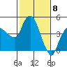 Nurse Slough tide chart for Saturday, February 8, 2025