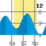 Nurse Slough tide chart for Wednesday, March 12, 2025