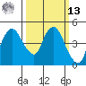 Nurse Slough tide chart for Thursday, March 13, 2025