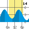Nurse Slough tide chart for Friday, March 14, 2025