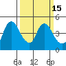 Nurse Slough tide chart for Saturday, March 15, 2025