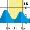 Nurse Slough tide chart for Sunday, March 16, 2025