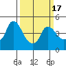 Nurse Slough tide chart for Monday, March 17, 2025