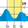 Nurse Slough tide chart for Tuesday, March 18, 2025