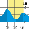 Nurse Slough tide chart for Wednesday, March 19, 2025