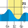 Nurse Slough tide chart for Friday, March 21, 2025