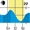Nurse Slough tide chart for Saturday, March 22, 2025