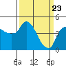 Nurse Slough tide chart for Sunday, March 23, 2025