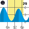 Nurse Slough tide chart for Saturday, March 29, 2025