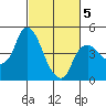 Nurse Slough tide chart for Wednesday, March 5, 2025