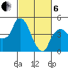 Nurse Slough tide chart for Thursday, March 6, 2025