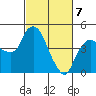 Nurse Slough tide chart for Friday, March 7, 2025