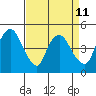 Nurse Slough tide chart for Friday, April 11, 2025