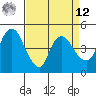 Nurse Slough tide chart for Saturday, April 12, 2025