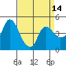 Nurse Slough tide chart for Monday, April 14, 2025