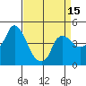 Nurse Slough tide chart for Tuesday, April 15, 2025