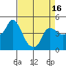 Nurse Slough tide chart for Wednesday, April 16, 2025