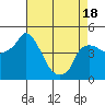 Nurse Slough tide chart for Friday, April 18, 2025