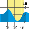 Nurse Slough tide chart for Saturday, April 19, 2025