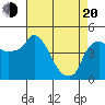 Nurse Slough tide chart for Sunday, April 20, 2025